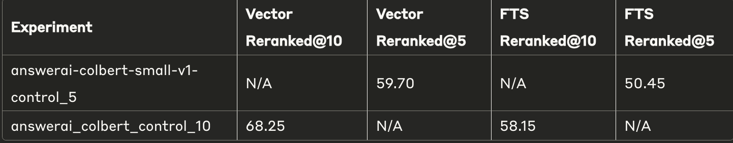 Dedicated Reranker Comparison