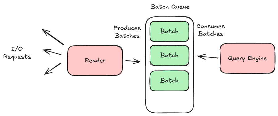 Classic Row Group Queue