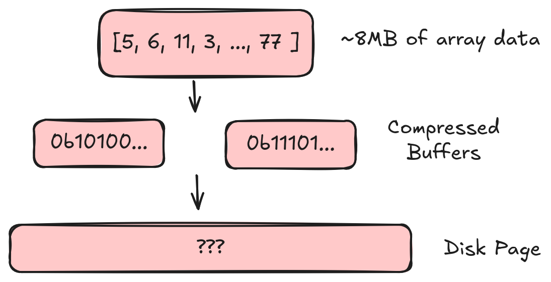 Structural Encoding Overview
